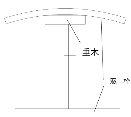 障子が外れない場合の方法 不動産リフォームの企画情報館